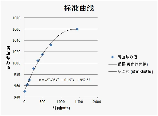 这是图表