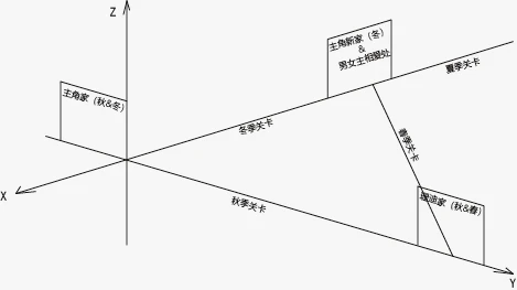 关卡间位置关系示意图