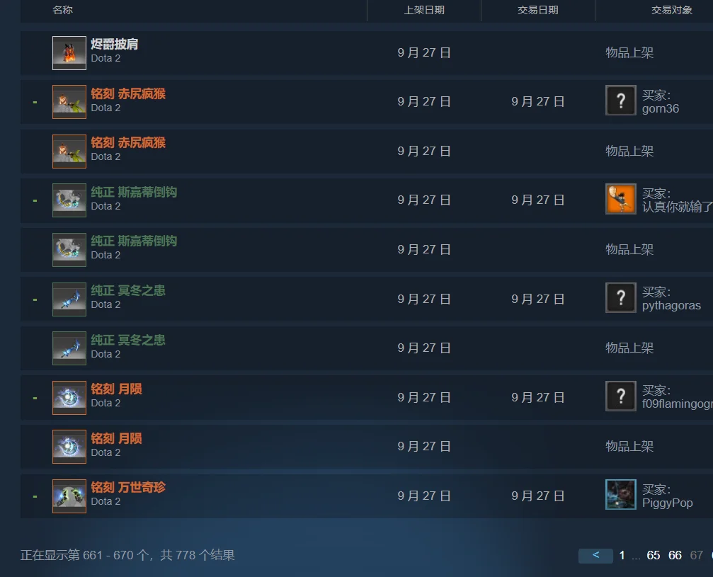 gcores