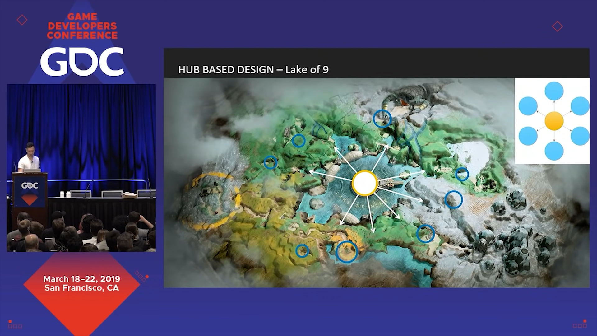 战神4世界关卡的组织方式