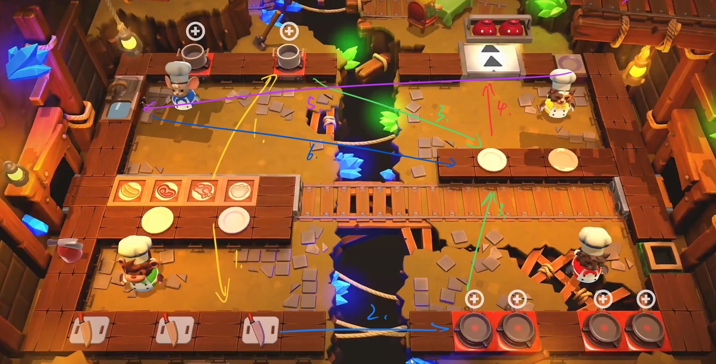 Overcooked 2-5 流程示意