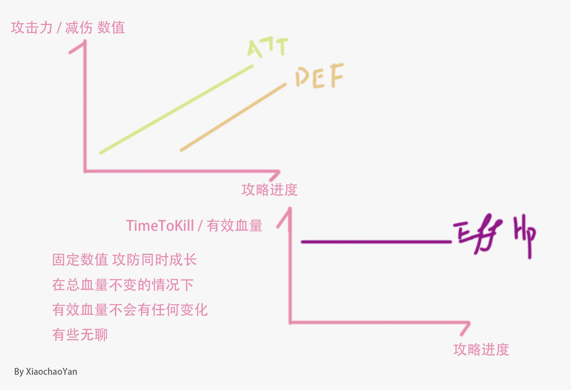 ATT 攻击力| DEF 防御力| Eff Hp 有效血量