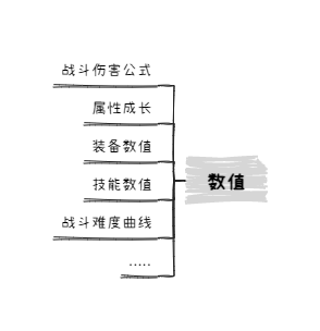 数值方面实践不多