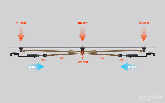 客制化键盘丨购买观望:剪叉新结构以及多款套件简评 客制化键盘丨购买观望:剪叉新结构以及多款套件简评