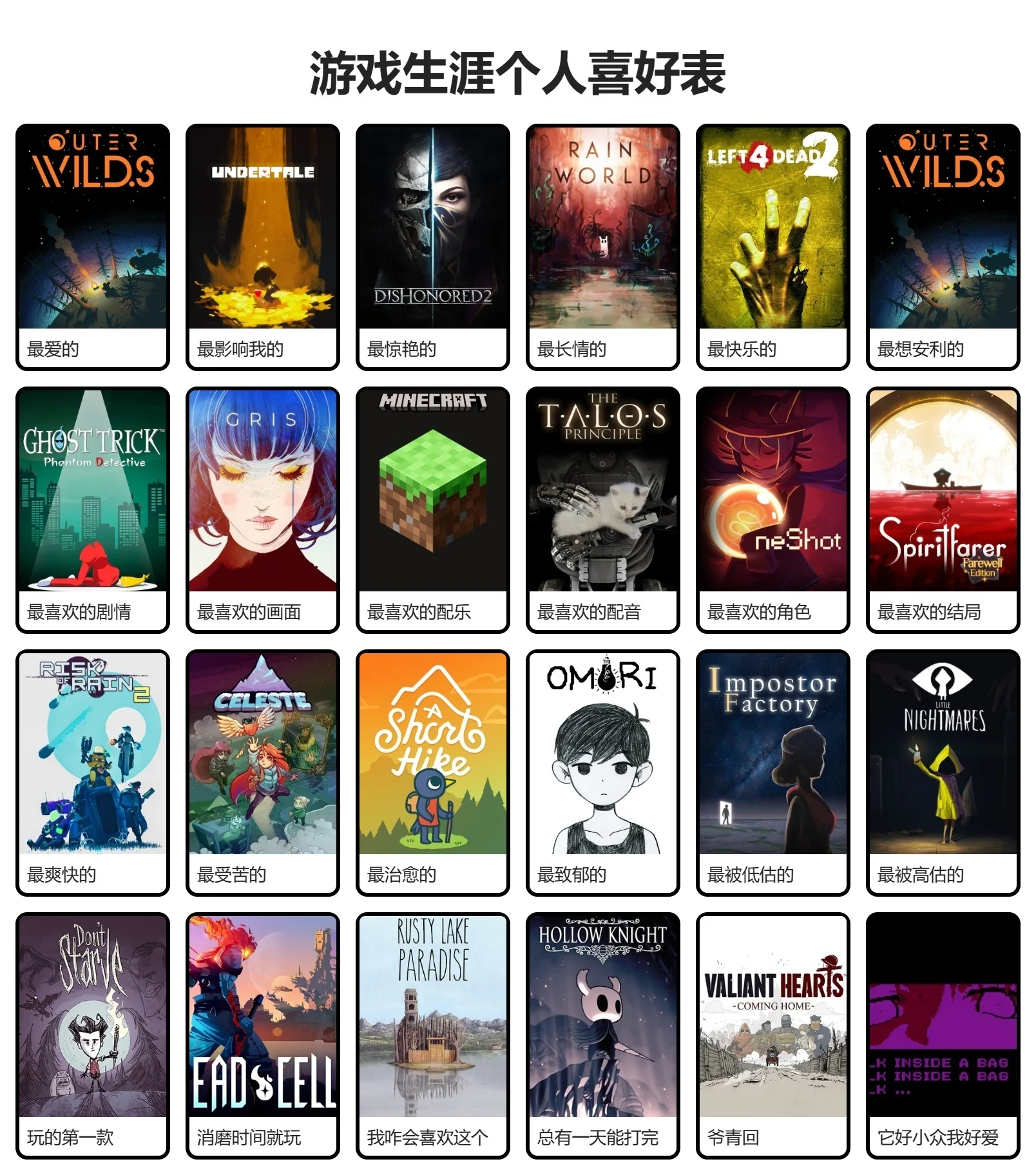 游戏生涯个人颁奖典礼| 机核GCORES