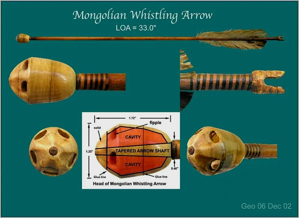 蒙古流镝，现在那达慕或者其他比赛用的箭和这个差别不大。箭头材料多换成塑料了而已。