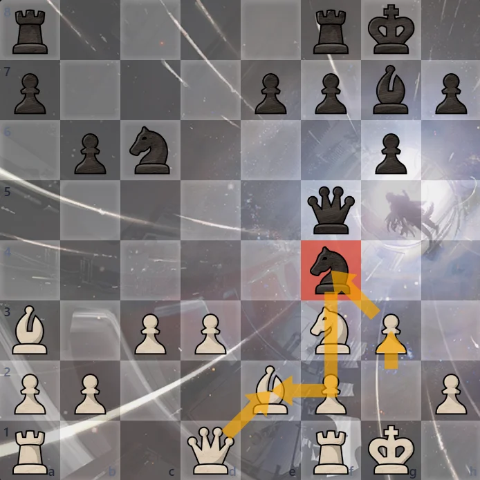 第二次兑子，分母再次减3.黑方马无论怎么走，都会失去和其他子力的联系，从而丢掉局面和节奏，不如兑子。