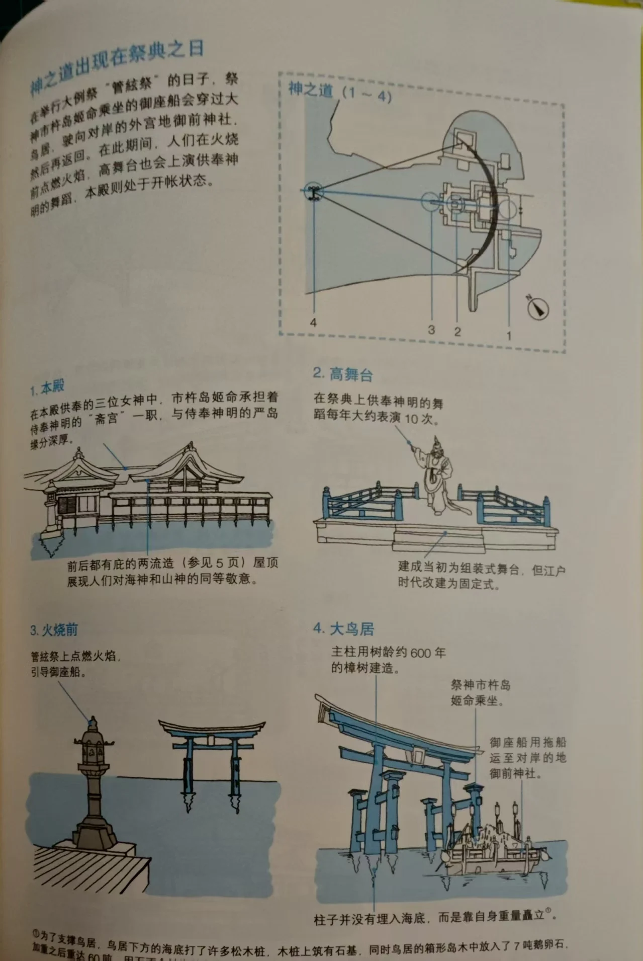 严岛神社的设计在宗教层面颇具巧思，但是从内部无法直观理解。必须结合讲解才能略窥一二。