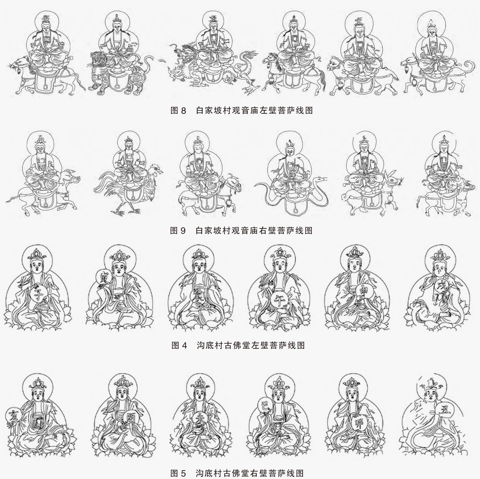 十二辰像菩萨两种 引自《山西高平清代十二辰像菩萨图像辨析》 谷东方