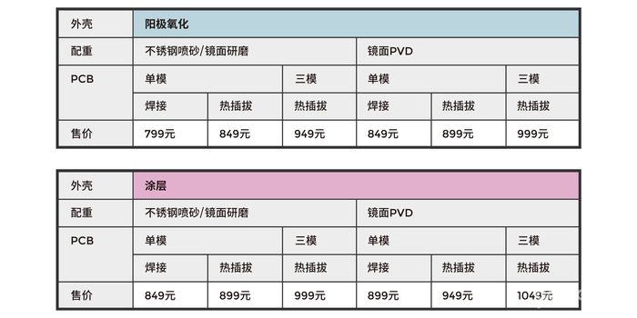 「客制化键盘丨购买观望」有趣的小玩具和几款套件前瞻 2023.5 「客制化键盘丨购买观望」有趣的小玩具和几款套件前瞻 2023.5