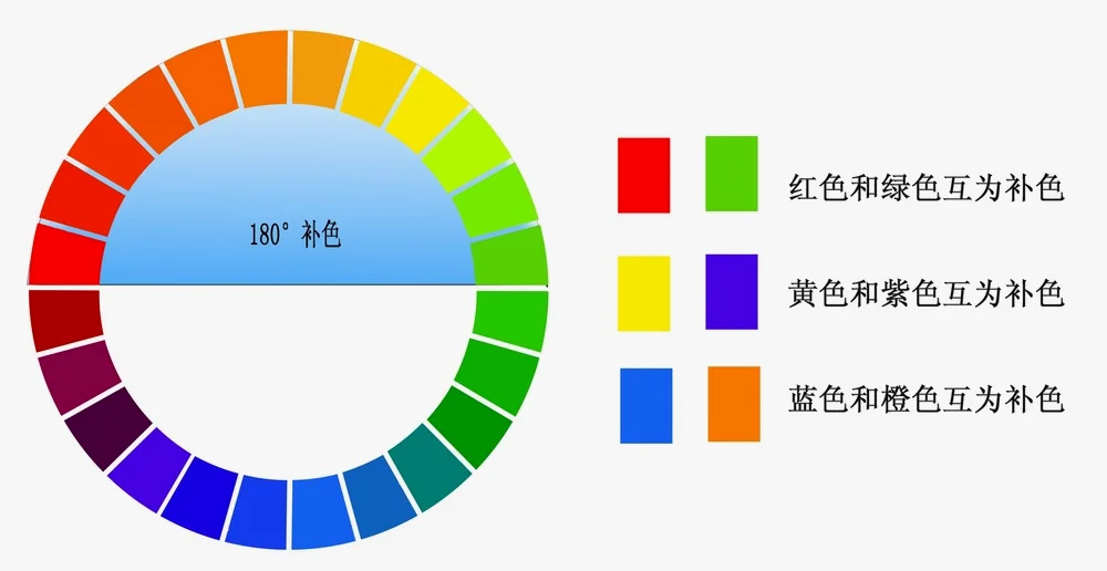 红绿是互补色，难以驾驭