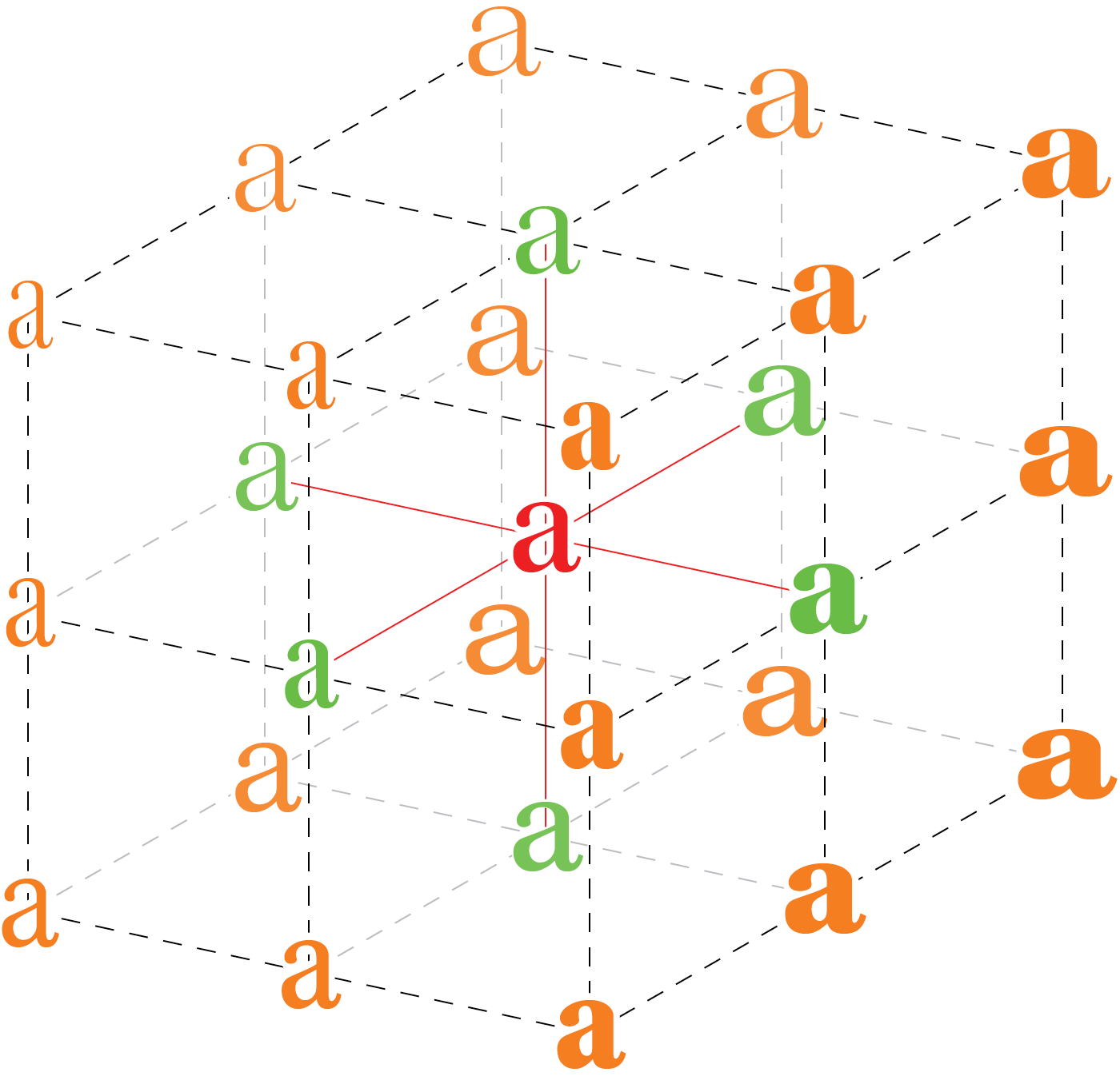 可变字体的示意模型（图源 https://medium.com/variable-fonts/https-medium-com-tiro-introducing-opentype-variable-fonts-12ba6cd2369）
