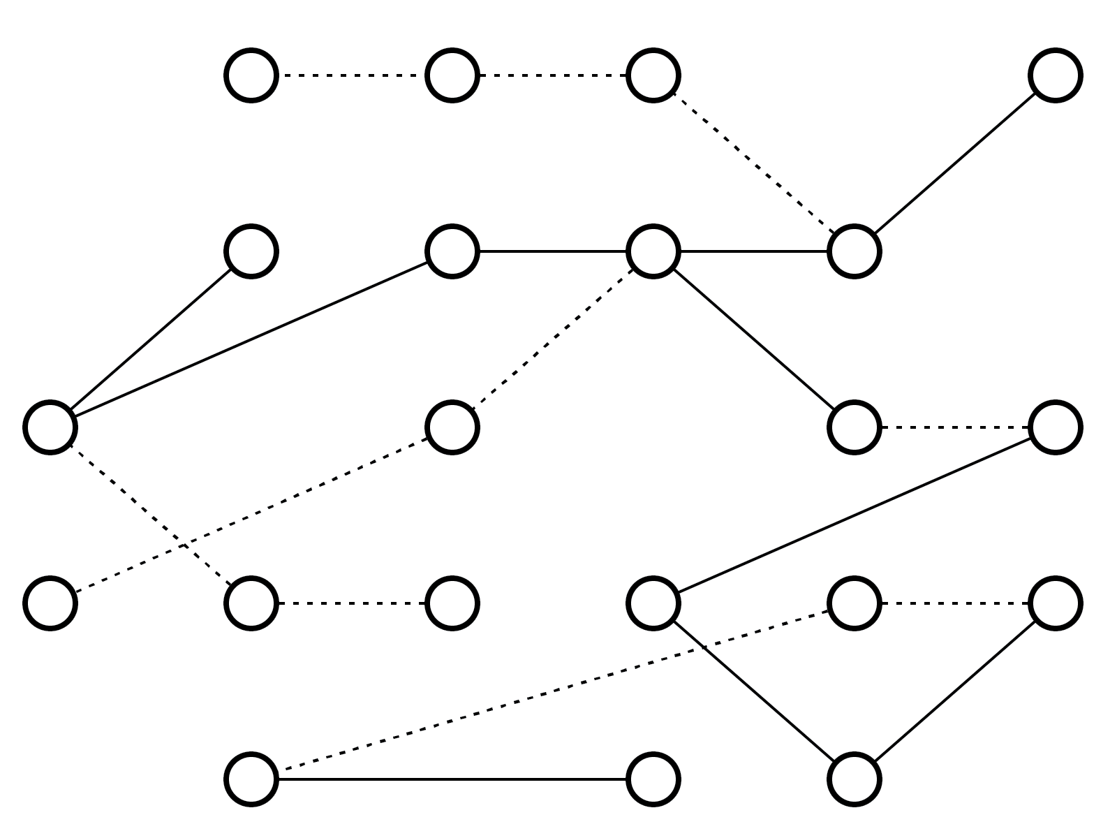 圖3：一個由兩種不同權重的鏈接連接的節點圖，用實線和虛線表示。