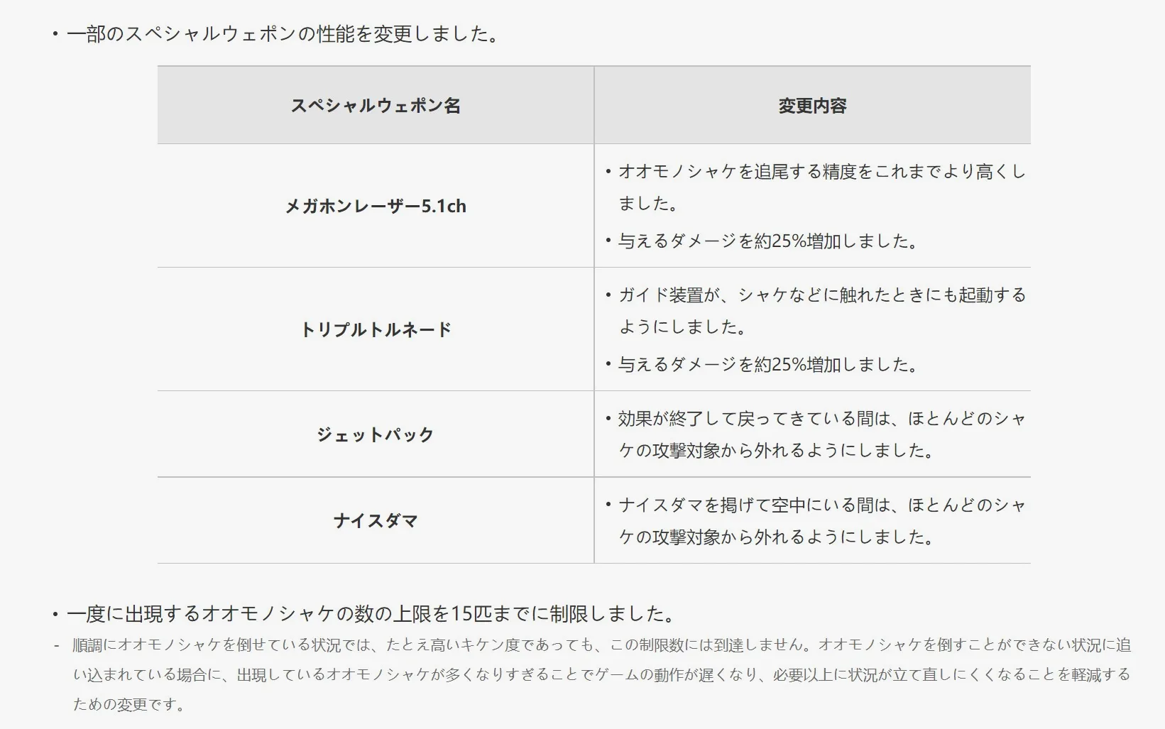 打工模式大招性能变化
