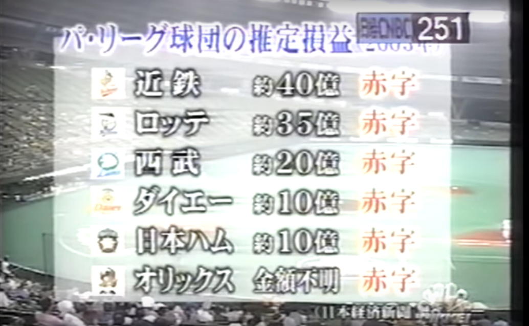 决定日职棒未来的103天 04日职棒合并事件回顾 机核gcores 决定日职棒未来的103天 04日职棒合并事件回顾 机核gcores