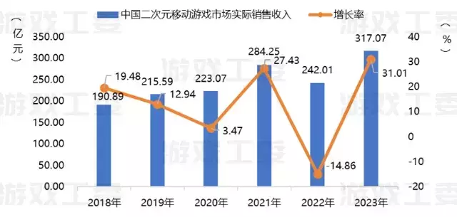 到底算进了哪些游戏呢？