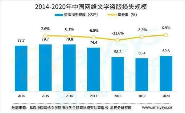 多家网文平台与趣读书免费小说达成内容合作