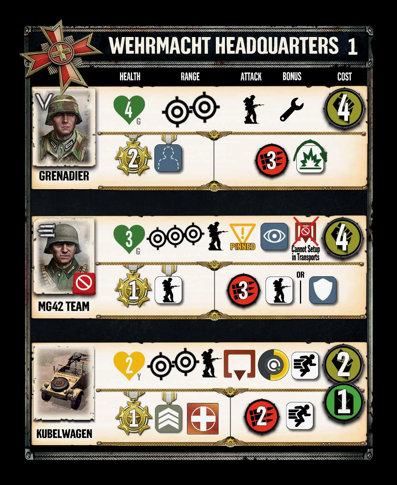 东线总部-可以建造掷弹兵小组，MG42机枪小组和Kübelwagen