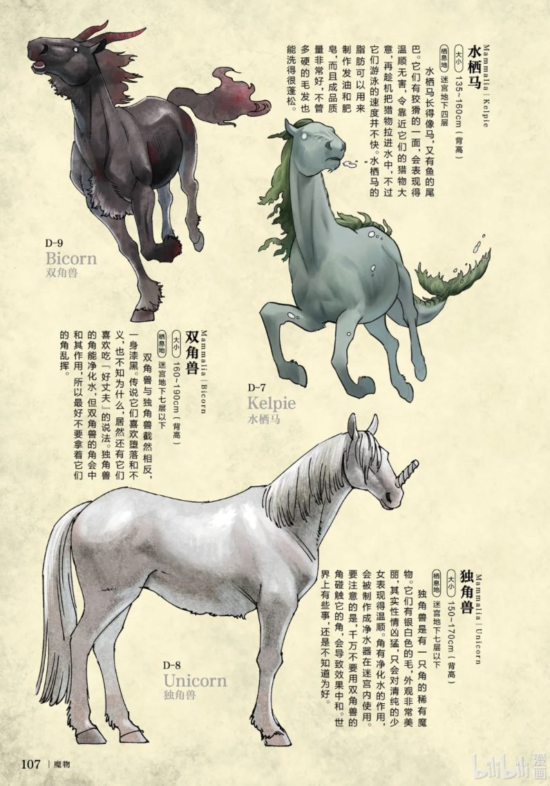 之前考据过的水栖马和独角兽都在这个类别