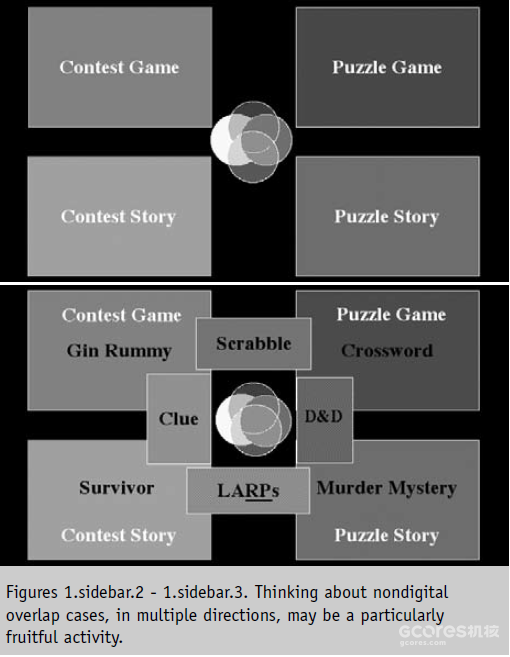 译介丨Janet Murray:从游戏-故事到赛博戏剧(2004) 译介丨Janet Murray:从游戏-故事到赛博戏剧(2004)